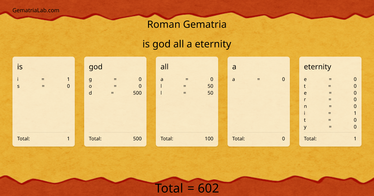 is god all a eternity in roman Gematria